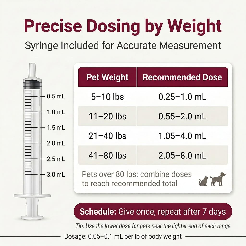 Liquid Dewormer, Fenbendazole 22.2%, 3.4 fl oz T5007
