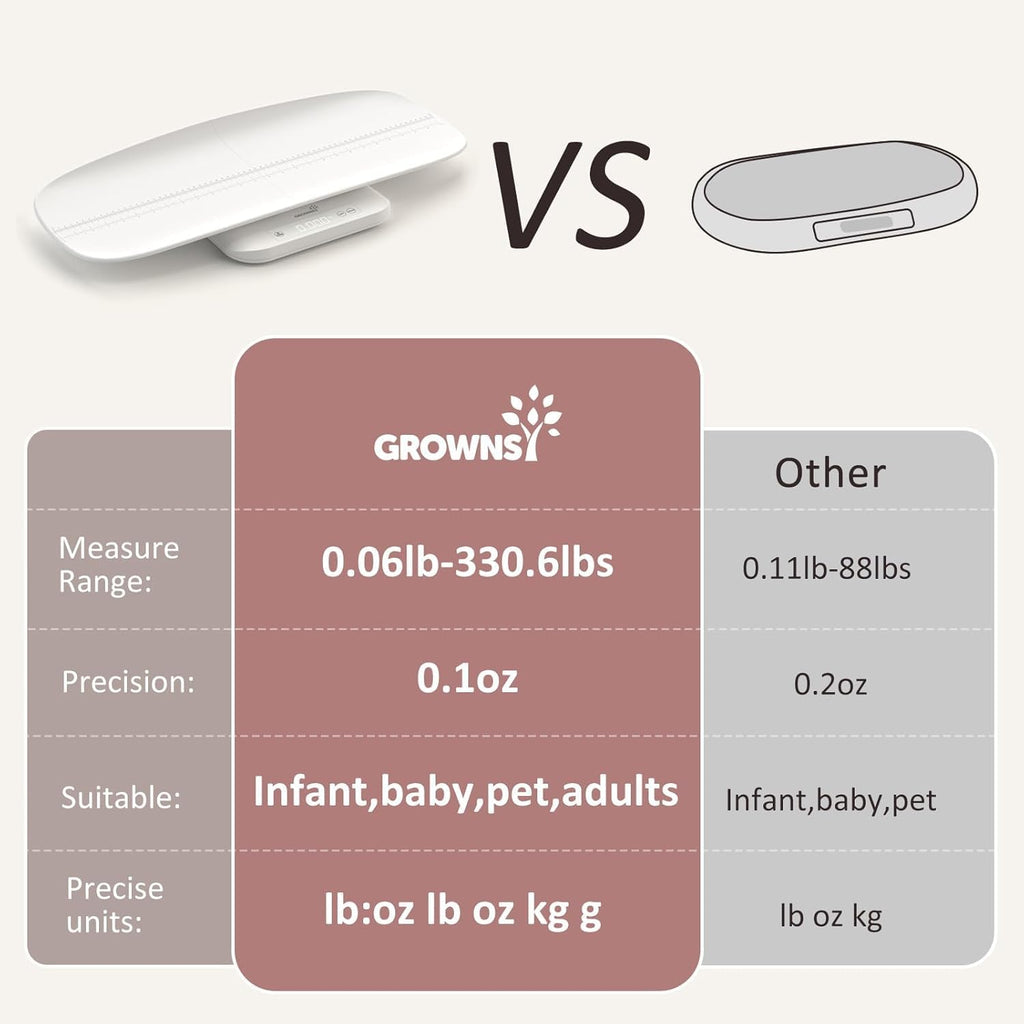 White Digital Baby Scale & Pet Scale V379739