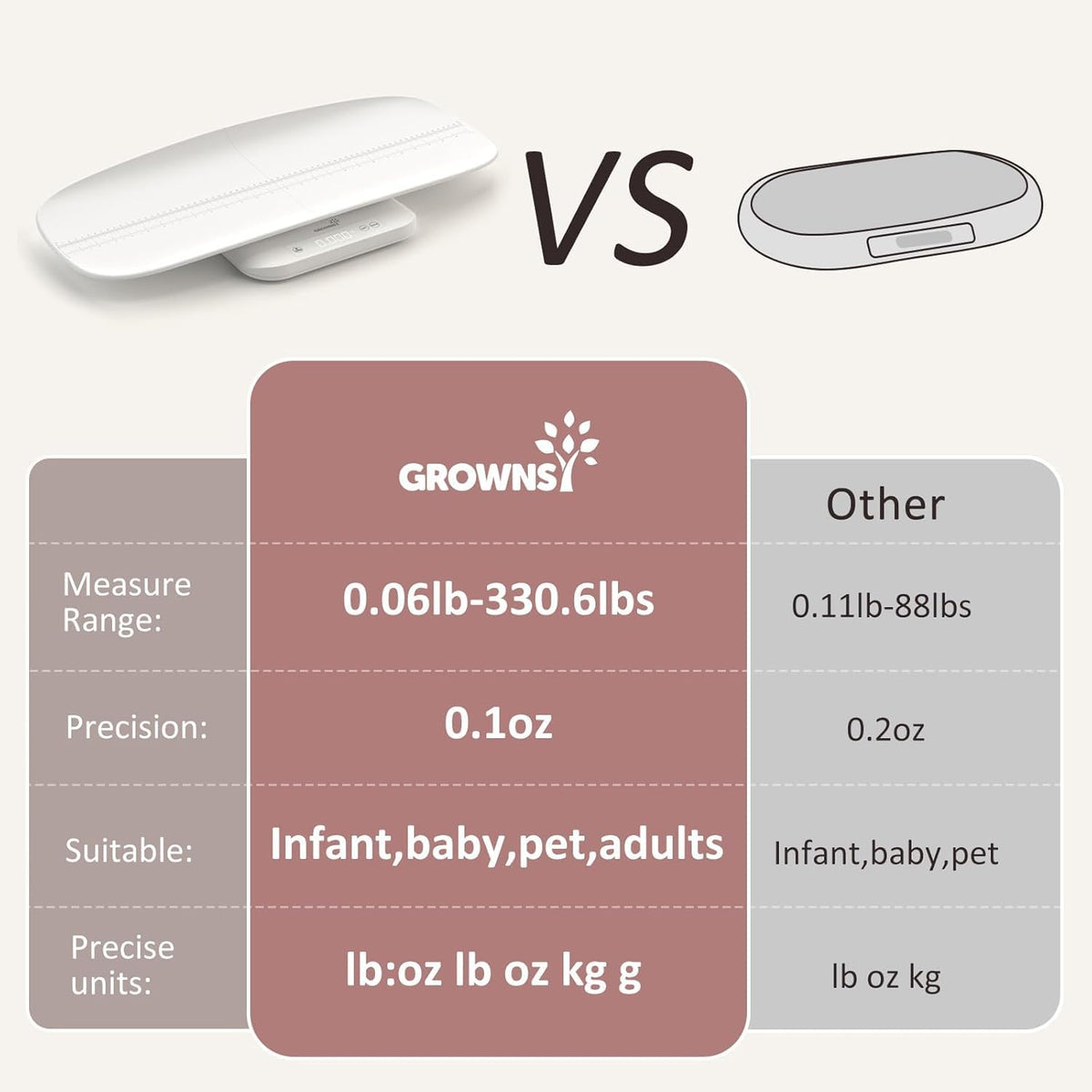 White Digital Baby Scale & Pet Scale V379739