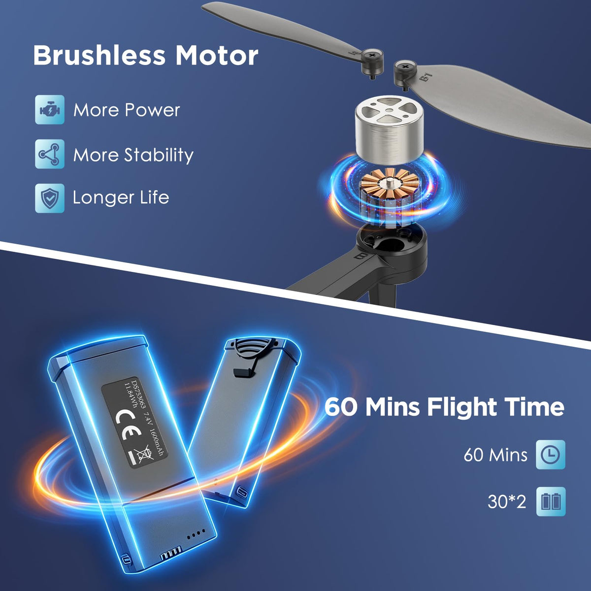 4K Camera GPS Foldable Drone with 4.5” HD Screen Controller V7980