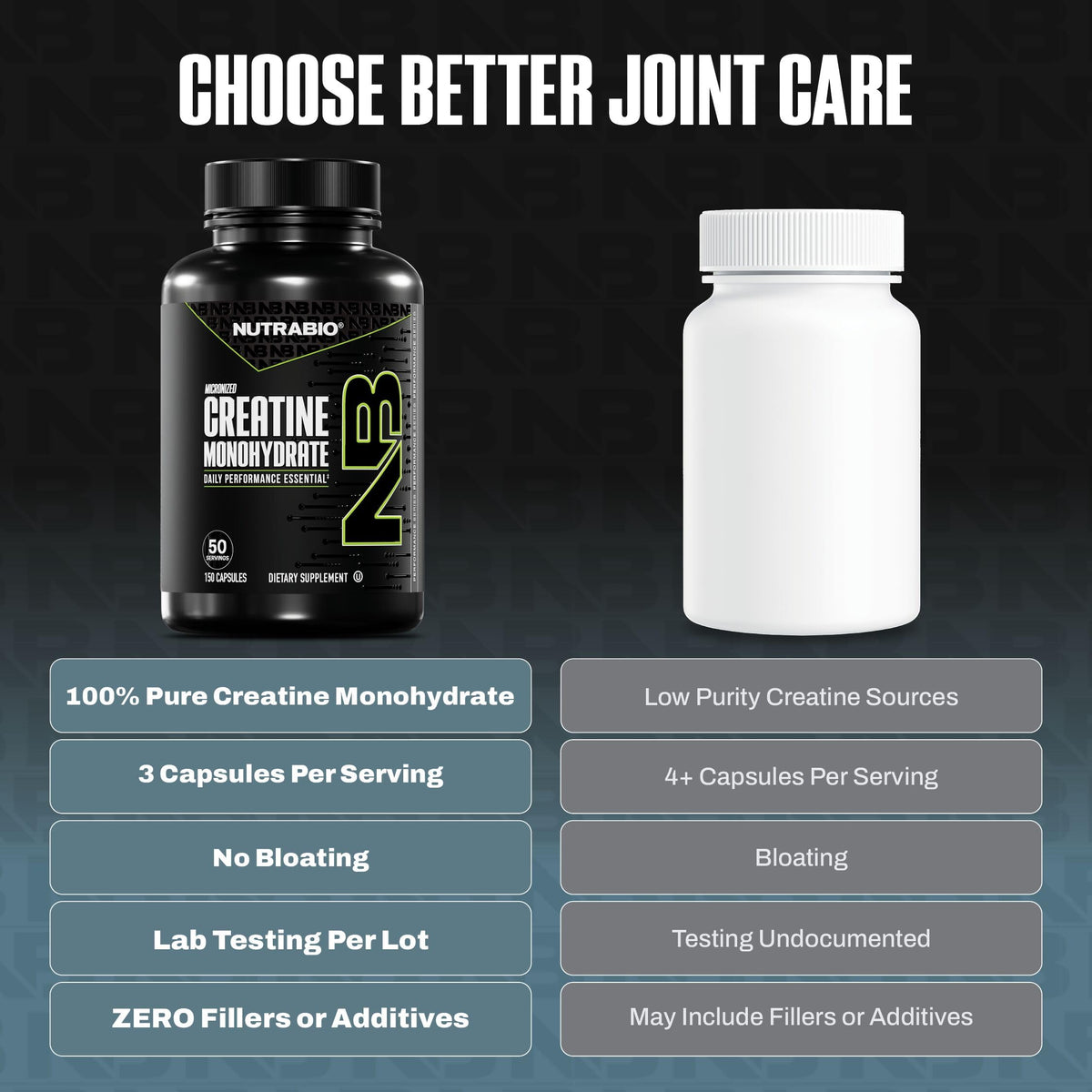 Micronized Creatine Monohydrate Capsules D96446