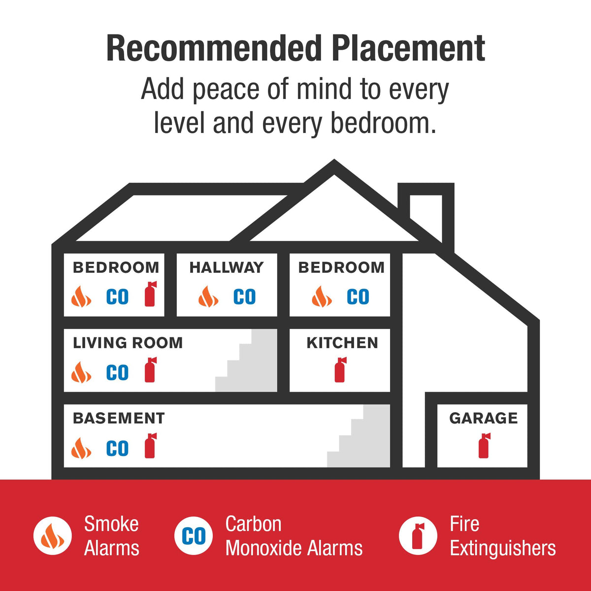 Hardwire Combination Smoke & Carbon Monoxide Alarm with Voice R272467