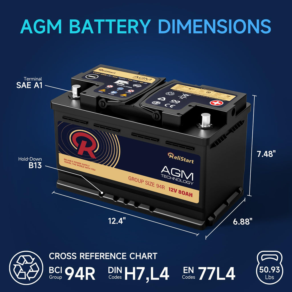 12V 80AH H7 Group 94R AGM Car Battery P3527