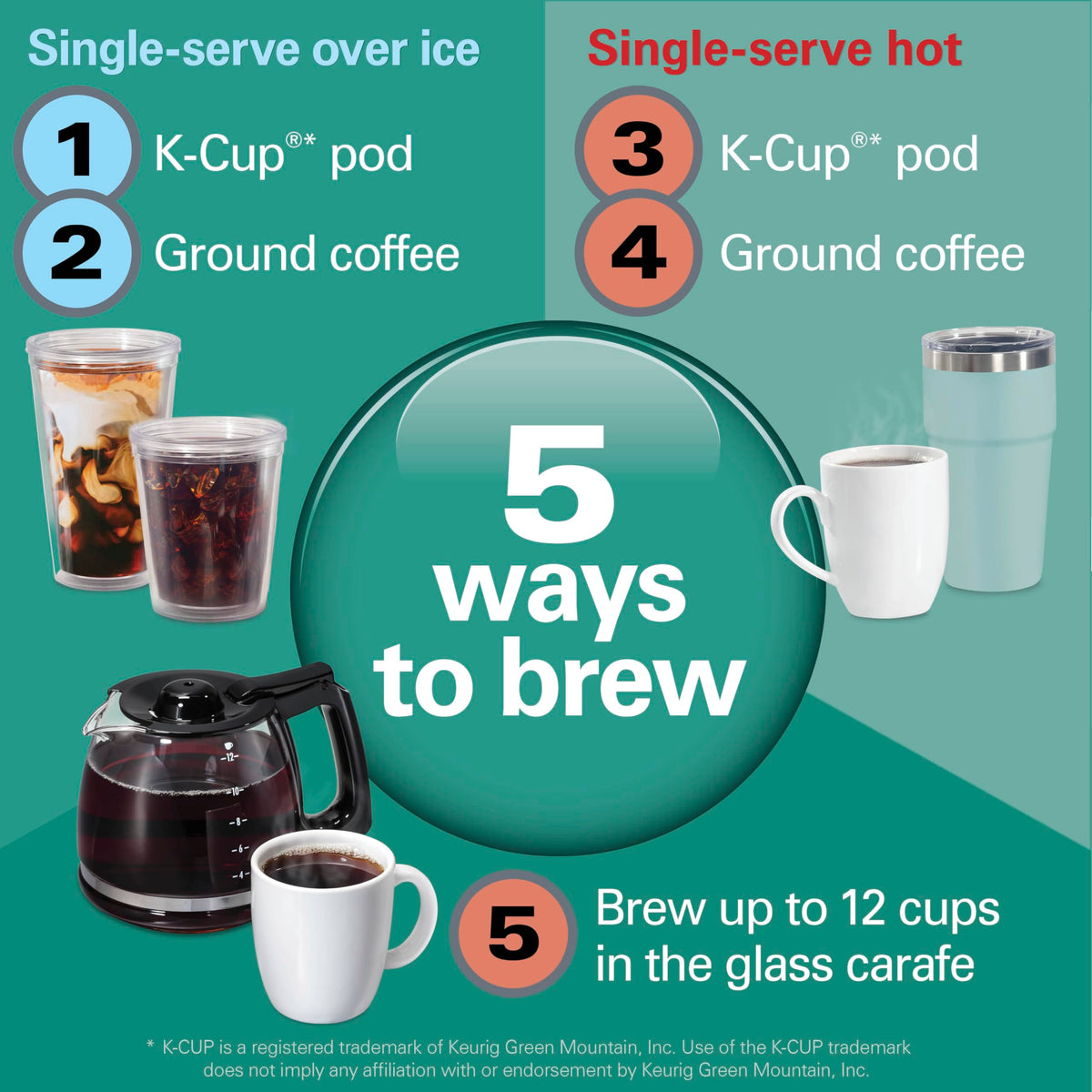5-in-1 Drip & Single Serve Coffee Maker E7507