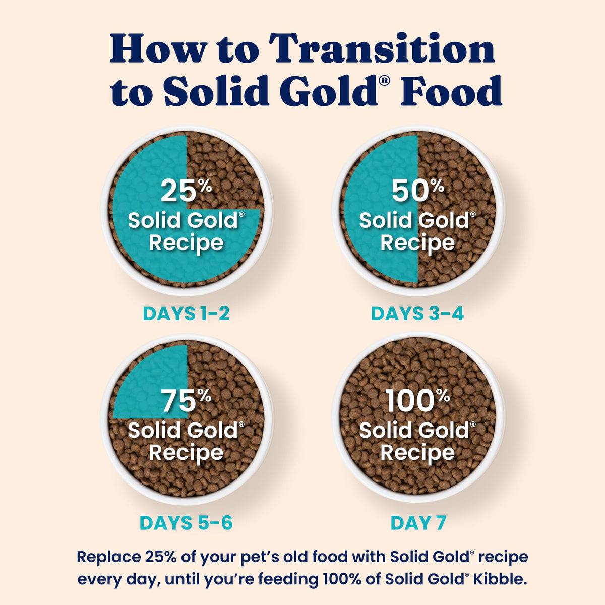 Solid Gold Indoor Chicken Dry Cat Food High Fiber, Adult & Senior Cats 12LB E658330