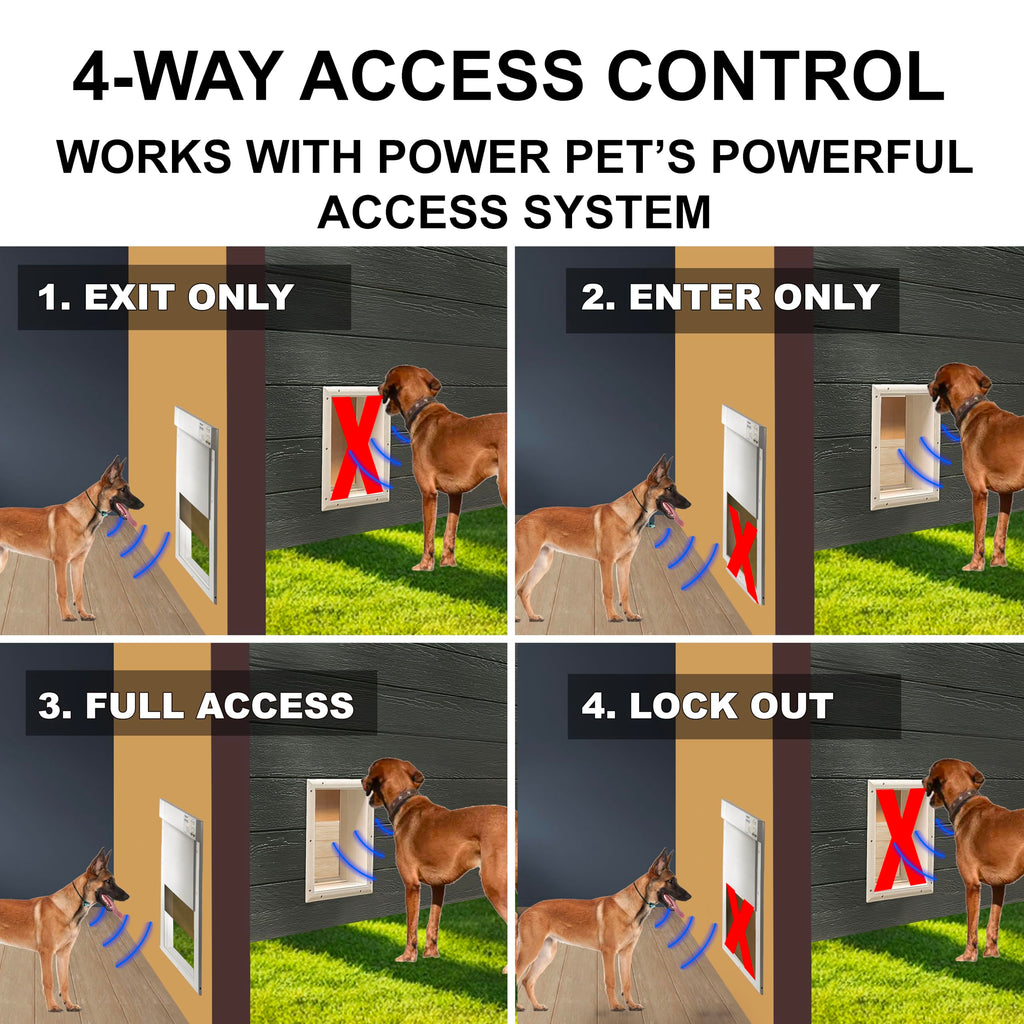 Automatic Pet Door I23944